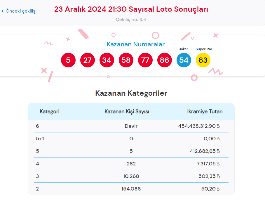 23 ARALIK 2024 ÇILGIN SAYISAL LOTO SONUÇLARI