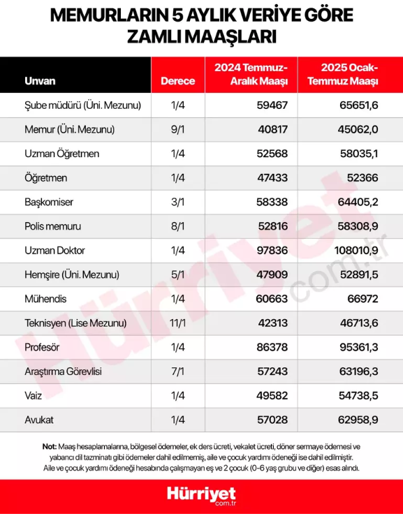 Başöğretmenlik ve uzman öğretmenlik sertifikaları ne zaman verilecek, tarih açıklandı mı Uzman öğretmen 2025 maaşı ne kadar olacak MEB sertifika detaylarını paylaştı