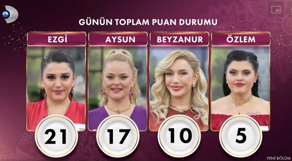 GELİNİM MUTFAKTA PUAN DURUMU 24 ARALIK 2024