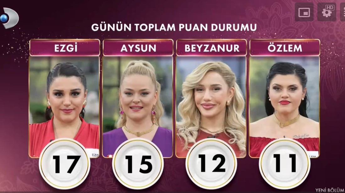 GELİNİM MUTFAKTA PUAN DURUMU 25 ARALIK 2024