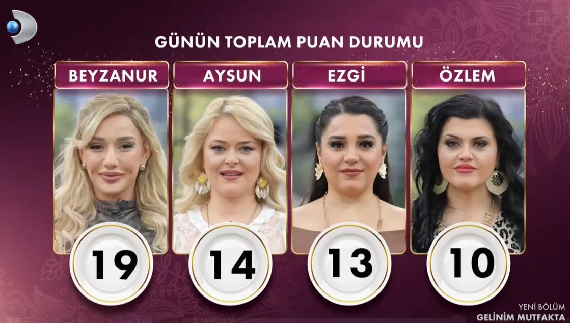 GELİNİM MUTFAKTA PUAN DURUMU 26 ARALIK 2024