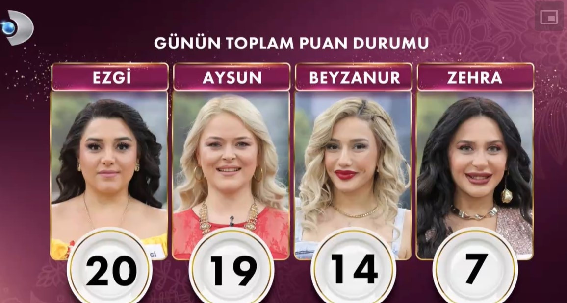 GELİNİM MUTFAKTA PUAN DURUMU 2 OCAK 2025