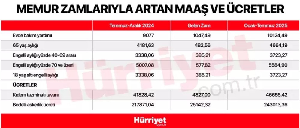 BEDELLİ ASKERLİK 2025 YILINDA NE KADAR OLACAK BEDELLİ ASKERLİK 2025 YILINDA NE KADAR OLACAK
