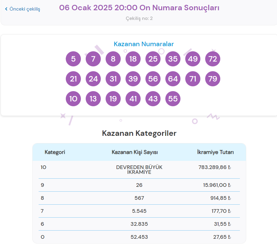 6 OCAK 2025 ON NUMARA ÇEKİLİŞ SONUÇLARI
