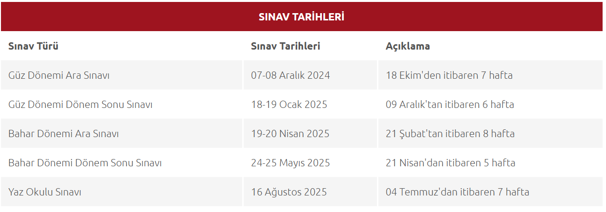 AÖF FİNAL SINAVI TAKVİMİ 2024 2025 || AÖF finalleri ne zaman, ayın kaçında yapılacak, hangi tarihte AÖF sınav yerleri açıklandı mı Açıköğretim sınav belgesi sorgulama ekranı bilgisi