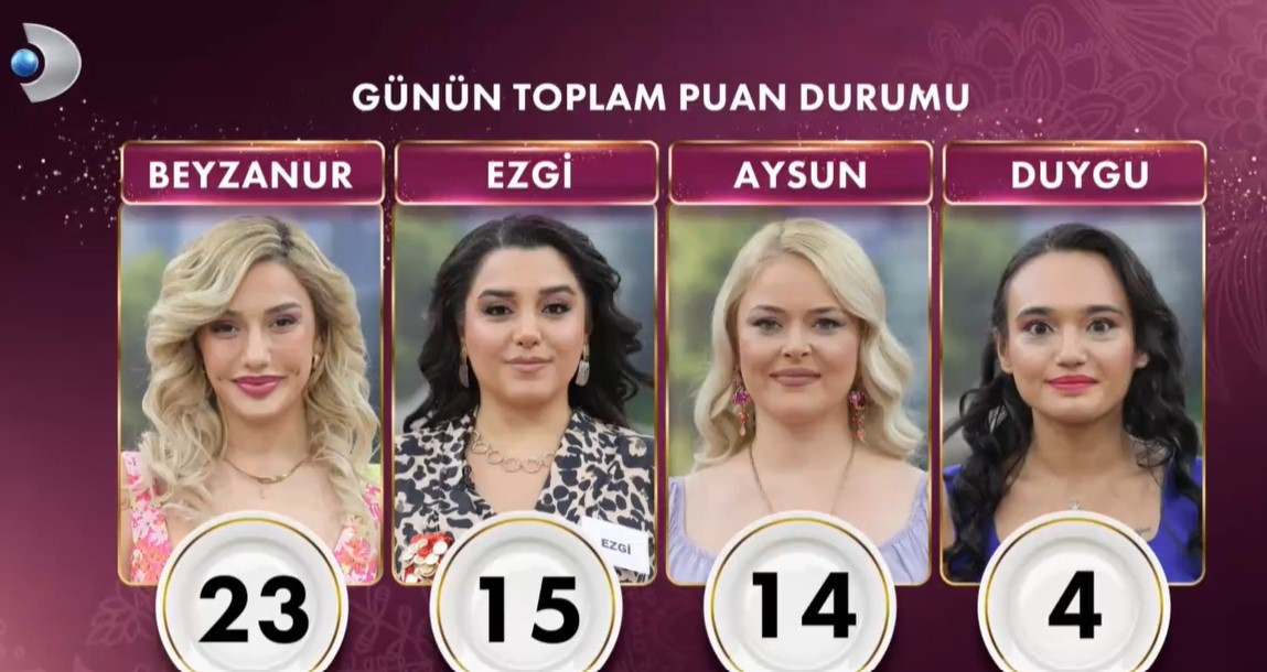 GELİNİM MUTFAKTA PUAN DURUMU 8 OCAK 2025