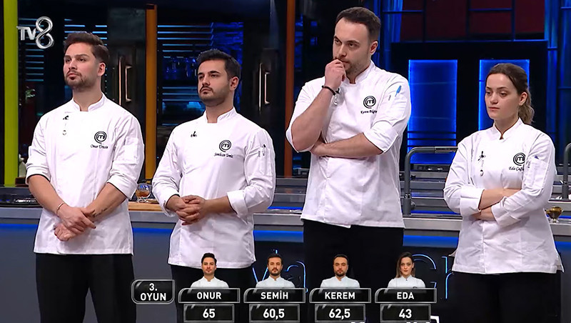 MASTERCHEF İLK FİNALİST KİM OLDU 9 OCAK 2025 PERŞEMBE || Dün akşam MasterChef son bölümde kim kazandı, Onur ve Kerem mi kazandı, kim elendi Büyük final öncesi geri sayım Talihsiz kaza: Semihin tabağı devrildi MASTERCHEF İLK FİNALİST KİM OLDU 9 OCAK 2025 PERŞEMBE || Dün akşam MasterChef son bölümde kim kazandı, Onur ve Kerem mi kazandı, kim elendi Büyük final öncesi geri sayım Talihsiz kaza: Semihin tabağı devrildi