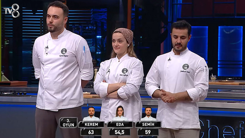 MASTERCHEF 2. FİNALİST KİM OLDU, KİM ELENDİ 10 OCAK 2025 MasterChef 2024ün finalistleri belli oldu Onurun rakibi kim Dün akşam MasterChef kim kazandı, finale kim kaldı İşte Kerem, Eda ve Semihin puanları MASTERCHEF 2. FİNALİST KİM OLDU, KİM ELENDİ 10 OCAK 2025 MasterChef 2024ün finalistleri belli oldu Onurun rakibi kim Dün akşam MasterChef kim kazandı, finale kim kaldı İşte Kerem, Eda ve Semihin puanları