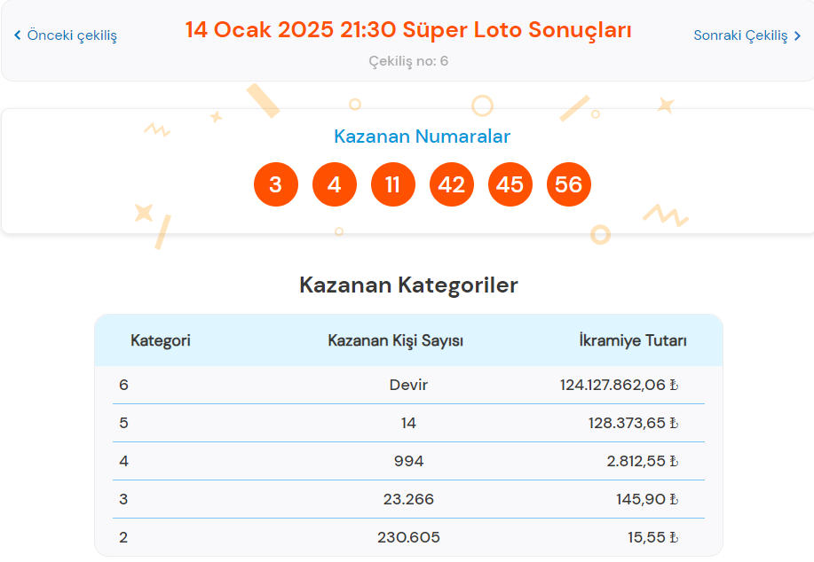 14 OCAK SÜPER LOTO SONUÇLARI 14 OCAK SÜPER LOTO SONUÇLARI