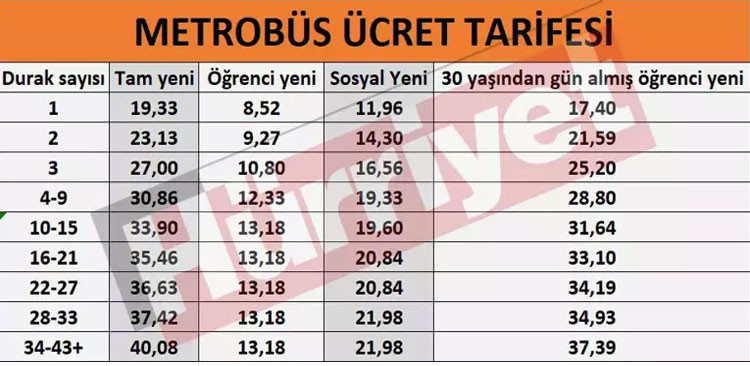 İETT AYLIK AKBİL - MAVİ KART TAM ABONMAN  ÜCRETİ OCAK 2025 (ZAMLI TARİFE) || İstanbulkart zamlı aylık tam abonman (Mavi Kart) ücreti ne kadar oldu, kaç TL arttı Aylık akbil fiyatı 2025 ve yeni tarifeler belli oldu