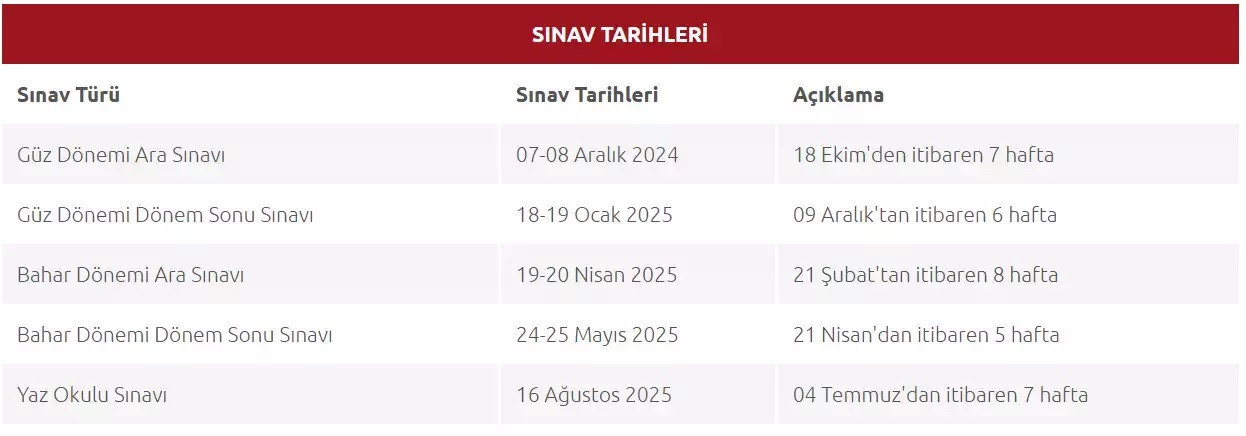 ANADOLU ÜNİVERSİTESİ AÇIKÖRETİM SINAV TARİHLERİ 2025