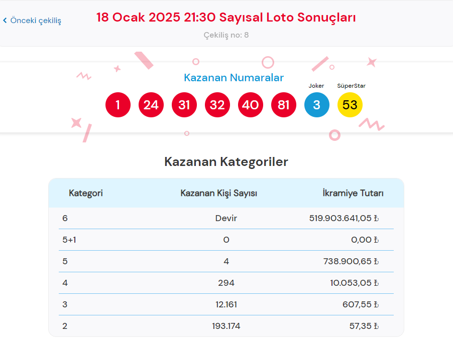 18 OCAK 2025 ÇILGIN SAYISAL LOTO SONUÇLARI