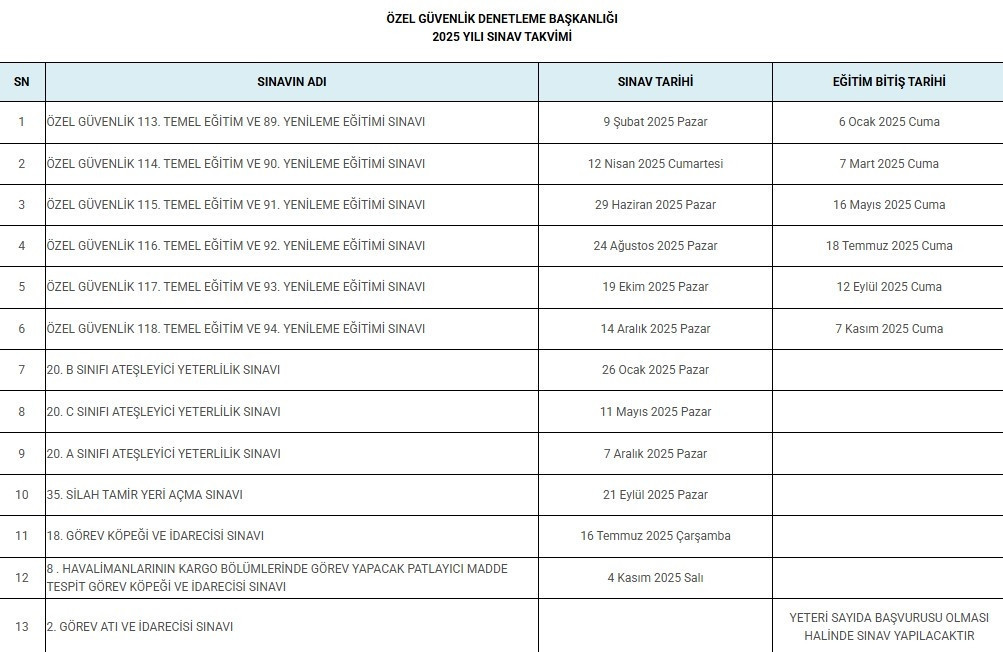 ÖGG SINAV TARİHLERİ 2025