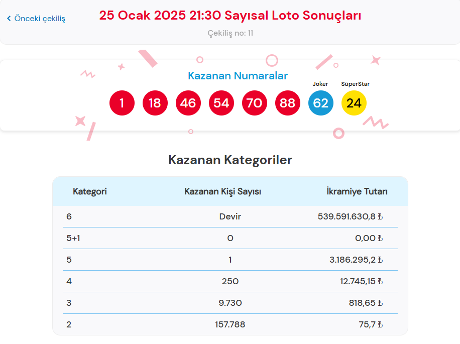 25 OCAK 2025 ÇILGIN SAYISAL LOTO SONUÇLARI