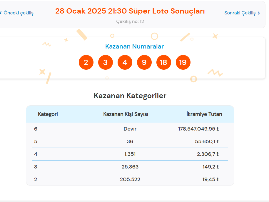 28 OCAK SÜPER LOTO ÇEKİLİŞ SONUÇLARI