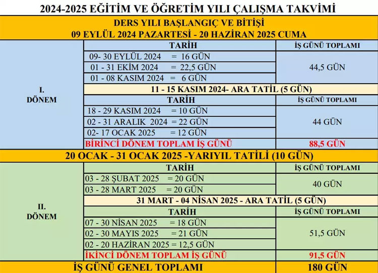 İKİNCİ DÖNEM ARA TATİL TARİHLERİ 2025 || 1 HAFTALIK TATİL NE ZAMAN BAŞLAYACAK
