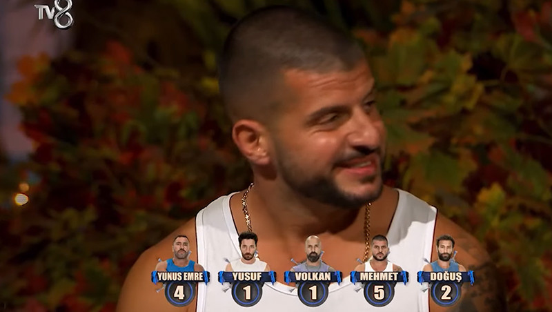 SURVİVOR ELEME ADAYI KİM OLDU 4 ŞUBAT 2025 SALI | Dün akşam Survivor son bölümde eleme potasına kim gitti, 1. dokunulmazlığı hangi takım kazandı Yetenek Sizsiniz ödülünü kazanan belli oldu