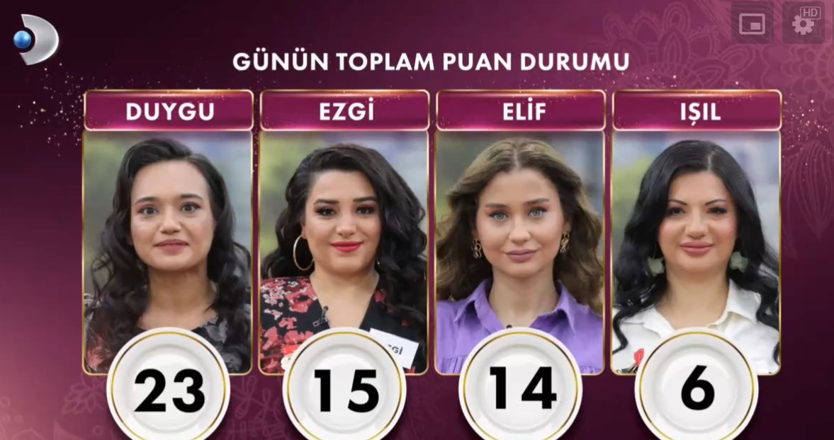 GELİNİM MUTFAKTA PUAN DURUMU 5 ŞUBAT 2025