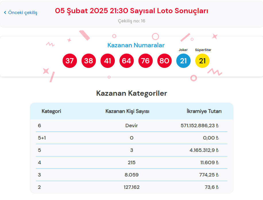 5 ŞUBAT 2025 ÇILGIN SAYISAL LOTO SONUÇLARI