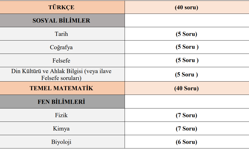 MSÜ NE ZAMAN 2025, KAÇ SORU, KAÇ DK