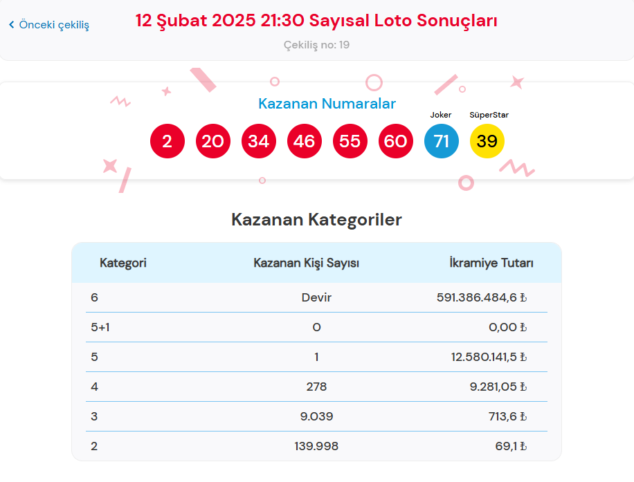 12 ŞUBAT 2025 ÇILGIN SAYISAL LOTO SONUÇLARI
