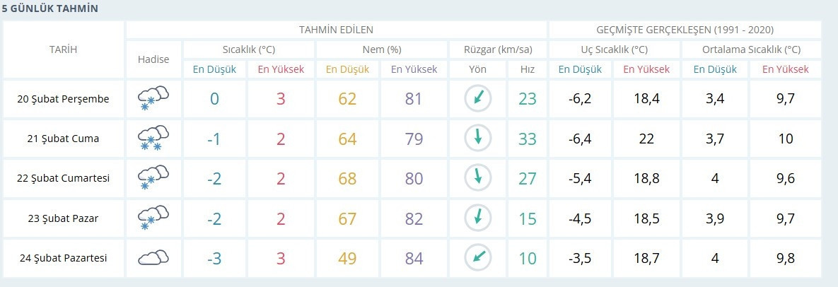 İstanbulda kar yağışı ne kadar sürecek, kar kaç gün devam edecek Meteoroloji, AKOM İstanbul hava durumu son dakika kar yağışı haberleri... İstanbulda kar yağışı ne kadar sürecek, kar kaç gün devam edecek Meteoroloji, AKOM İstanbul hava durumu son dakika kar yağışı haberleri...