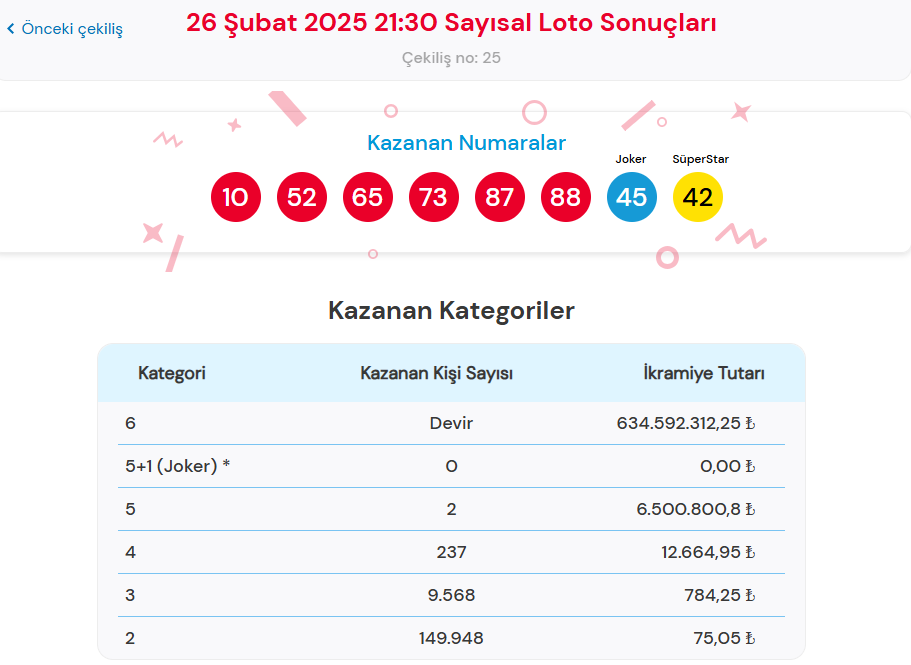 26 ŞUBAT 2025 ÇILGIN SAYISAL LOTO SONUÇLARI