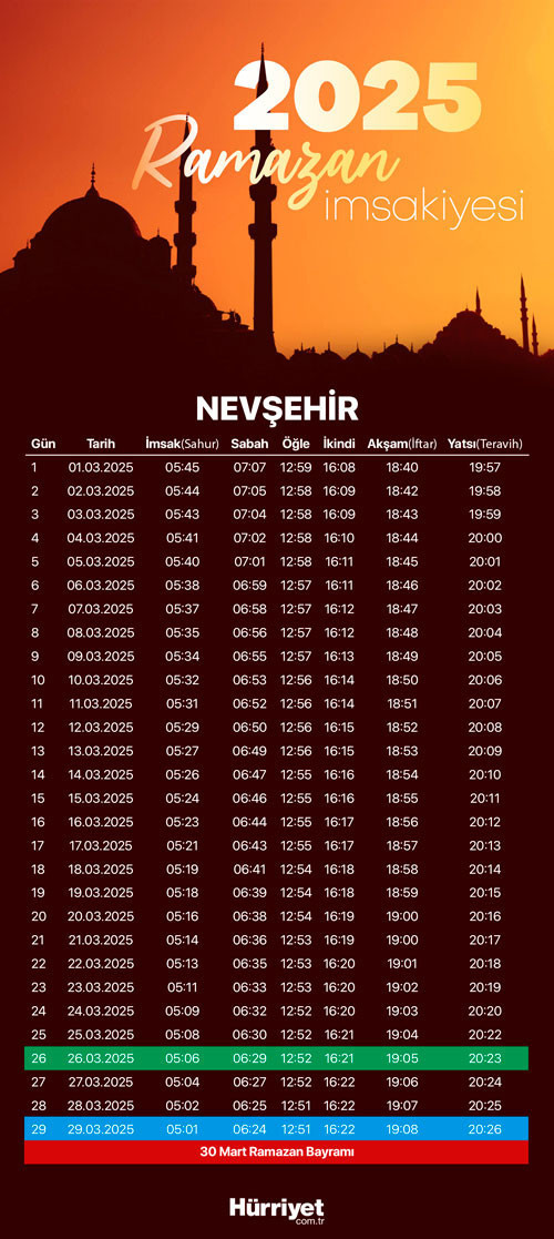 NEVŞEHİR RAMZAN AYI 2025 İMSAKİYESİ
