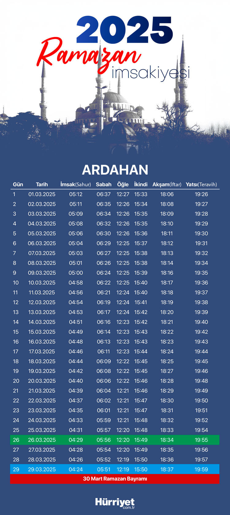 ARDAHAN İMSAKİYE 2025