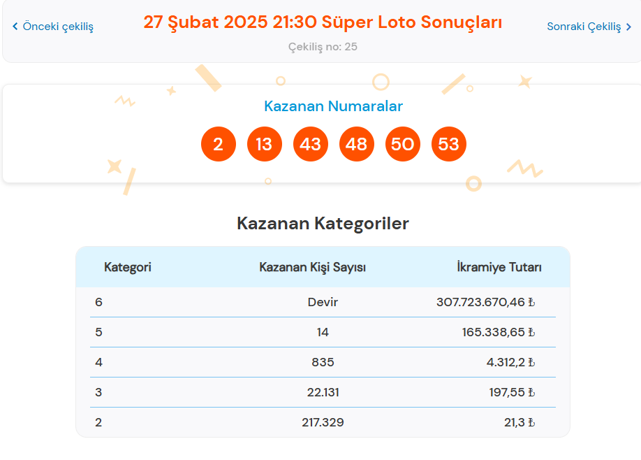 27 ŞUBAT 2025 SÜPER LOTO ÇEKİLİŞ SONUÇLARI