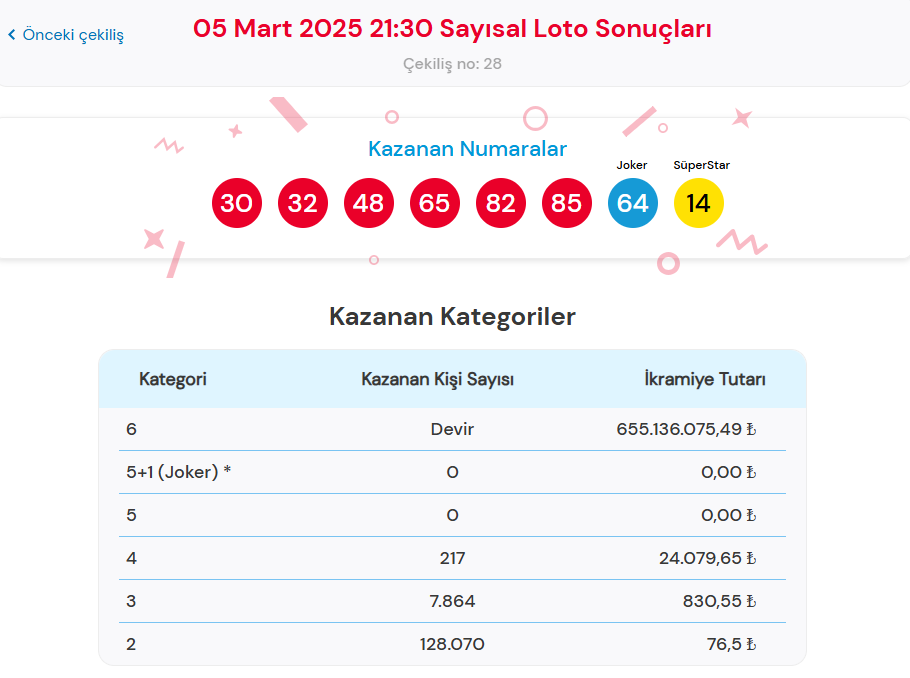 5 MART  ÇILGIN SAYISAL LOTO SONUÇLARI