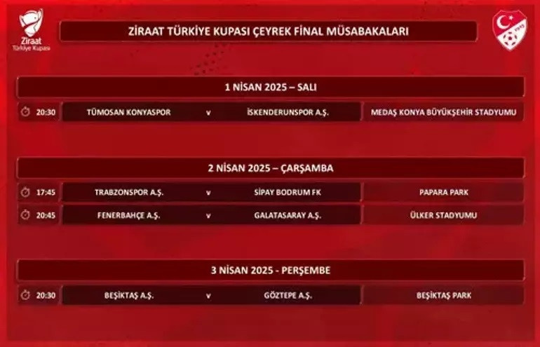 ZTK ÇEYREK FİNAL MAÇLARI NE ZAMAN ZTK ÇEYREK FİNAL MAÇLARI NE ZAMAN