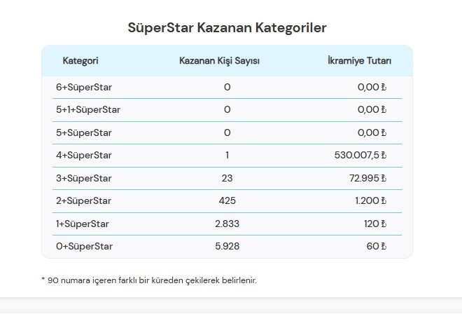 ÇILGIN SAYISAL LOTO SONUÇLARI 17 MART || Son dakika: 6 bilen çıkmadı, büyük ikramiye devretti Çılgın Sayısal Loto sonuçları sorgulama ekranı