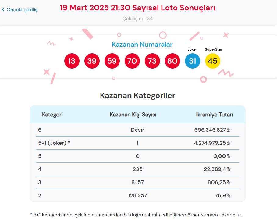 19 MART 2025 ÇILGIN SAYISAL LOTO SONUÇLARI