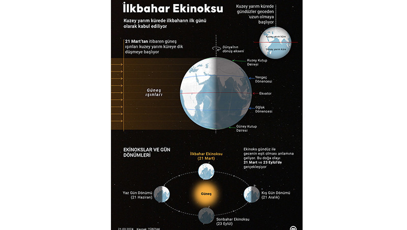 21 MART İLKBAHAR EKİNOKSU NEDİR