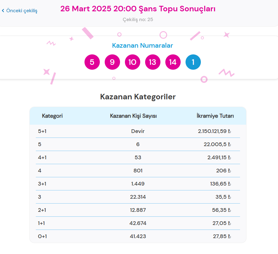 26 MART 2025 ŞANS TOPU SONUÇLARI 26 MART 2025 ŞANS TOPU SONUÇLARI