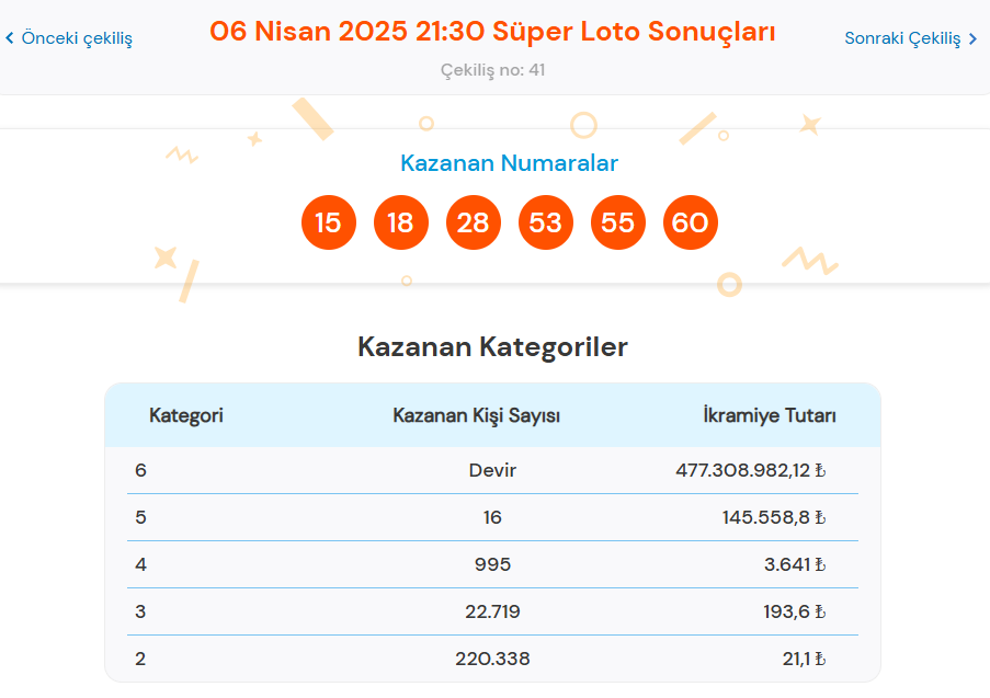 6 NİSAN 2025 SÜPER LOTO SONUÇLARI