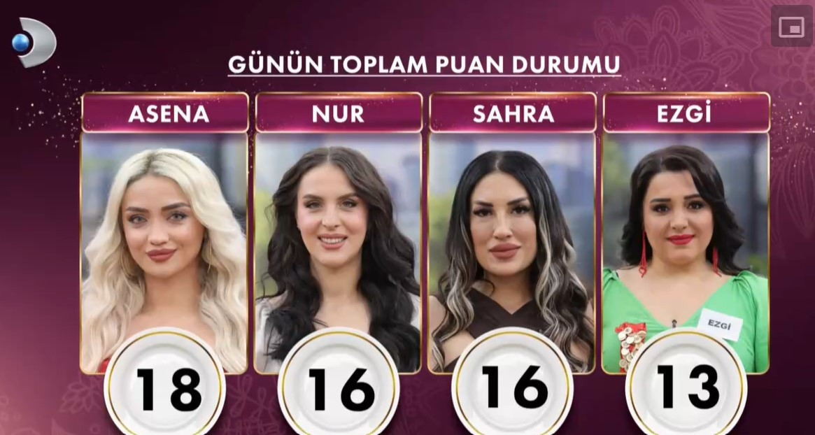 GELİNİM MUTFAKTA PUAN DURUMU 8 NİSAN 2025 GELİNİM MUTFAKTA PUAN DURUMU 8 NİSAN 2025