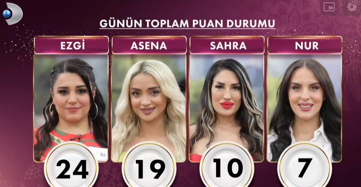 GELİNİM MUTFAKTA PUAN DURUMU 9 NİSAN 2025