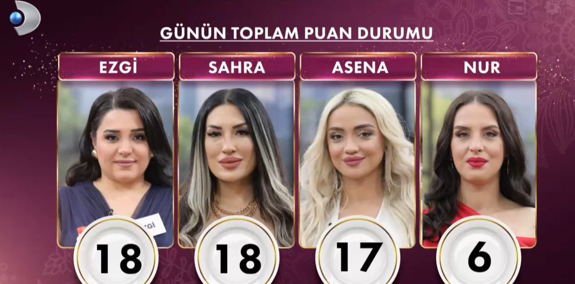 GELİNİM MUTFAKTA 10 NİSAN PUAN DURUMU