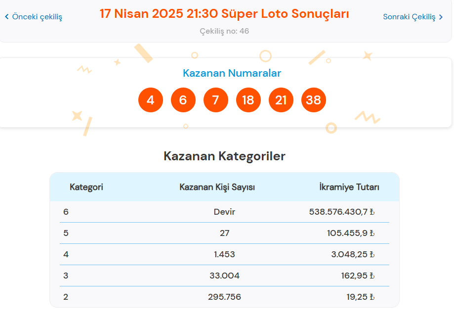 17 NİSAN 2025 SÜPER LOTO SONUÇLARI