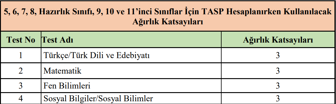 BURSLULUK SINAVI (İOKBS) 2025 PUANI MEB HESAPLAMA FORMÜLÜ || İOKBS Bursluluk Sınavı puanı nasıl hesaplanır, kat sayısı kaç Bursluluk sınavından kaç almak gerekir İşte merak edilen detaylar