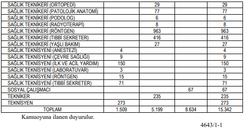 Bakanı Memişoğlundan alıma ilişkin paylaşım Bakanı Memişoğlundan alıma ilişkin paylaşım