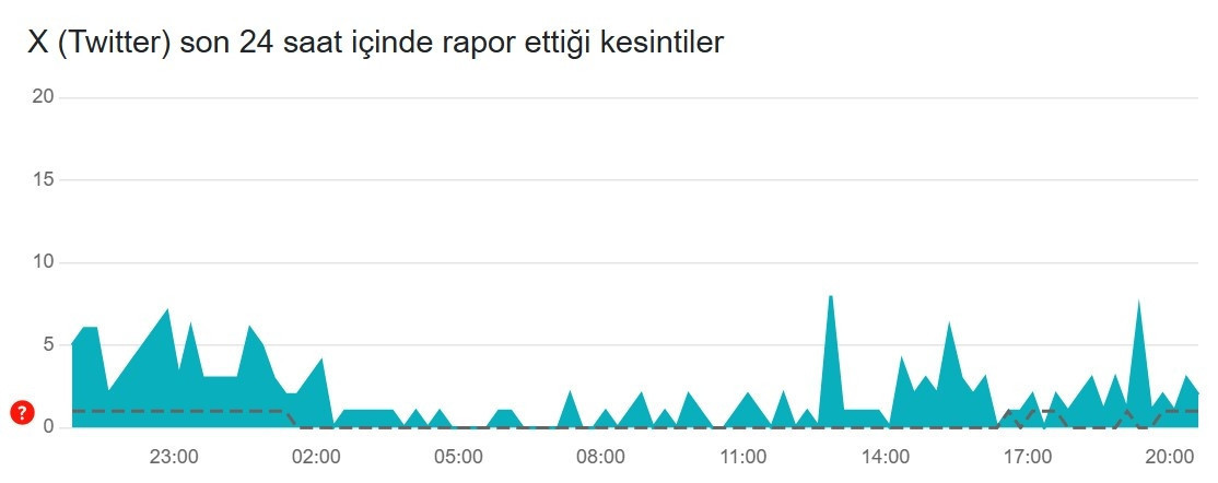 18 MAYIS XTE (TWİTTERDA) PROBLEM Mİ VAR, ÇÖKTÜ MÜ
