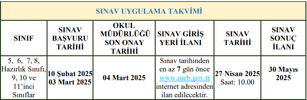 BURSLULUK SINAVI 2025 SONUÇLARI NE ZAMAN AÇIKLANACAK BURSLULUK SINAVI 2025 SONUÇLARI NE ZAMAN AÇIKLANACAK
