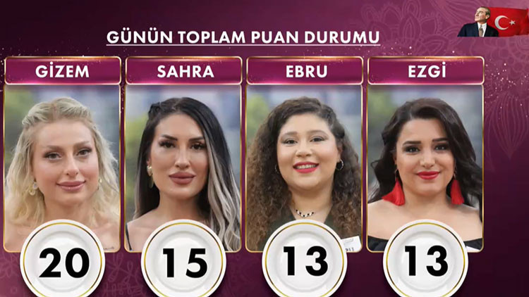 GELİNİM MUTFAKTA PUAN DURUMU 19 MAYIS 2025