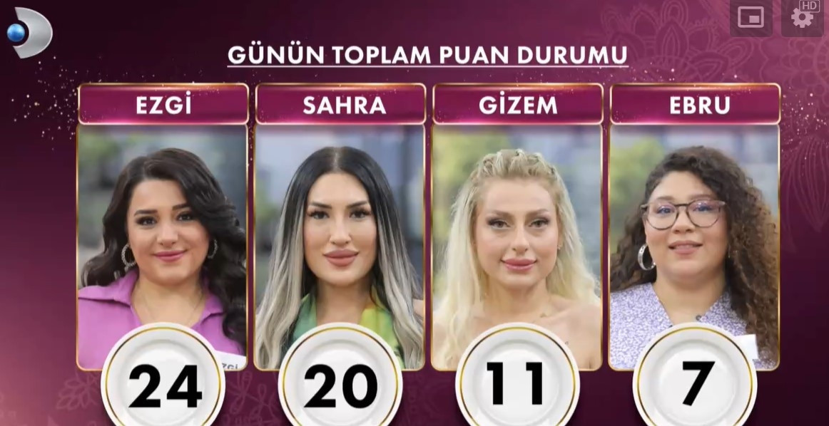 GELİNİM MUTFAKTA PUAN DURUMU 20 MAYIS 2025 GELİNİM MUTFAKTA PUAN DURUMU 20 MAYIS 2025