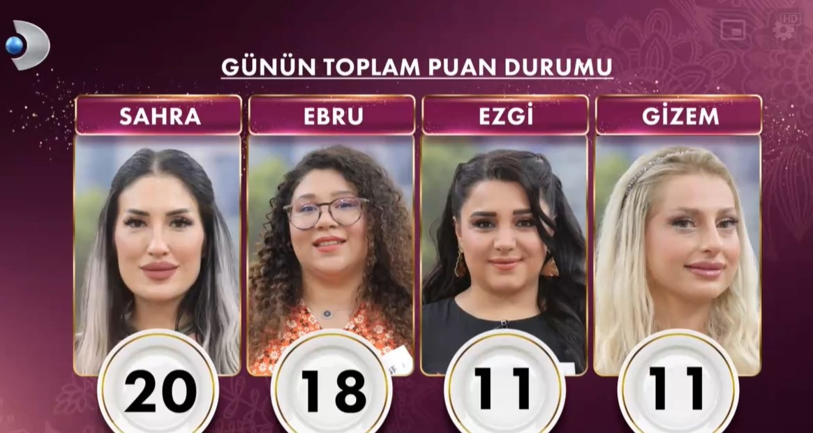 GELİNİM MUTFAKTA PUAN DURUMU 21 MAYIS 2025 GELİNİM MUTFAKTA PUAN DURUMU 21 MAYIS 2025