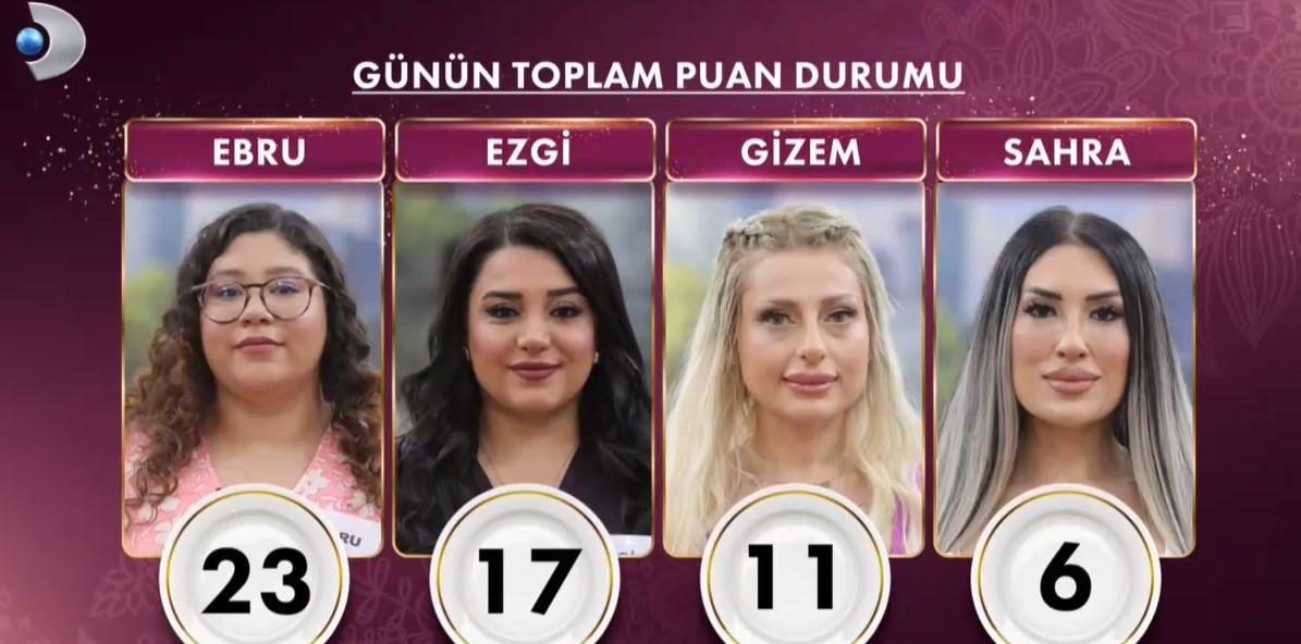 GELİNİM MUTFAKTA PUAN DURUMU 22 MAYIS 2025 GELİNİM MUTFAKTA PUAN DURUMU 22 MAYIS 2025
