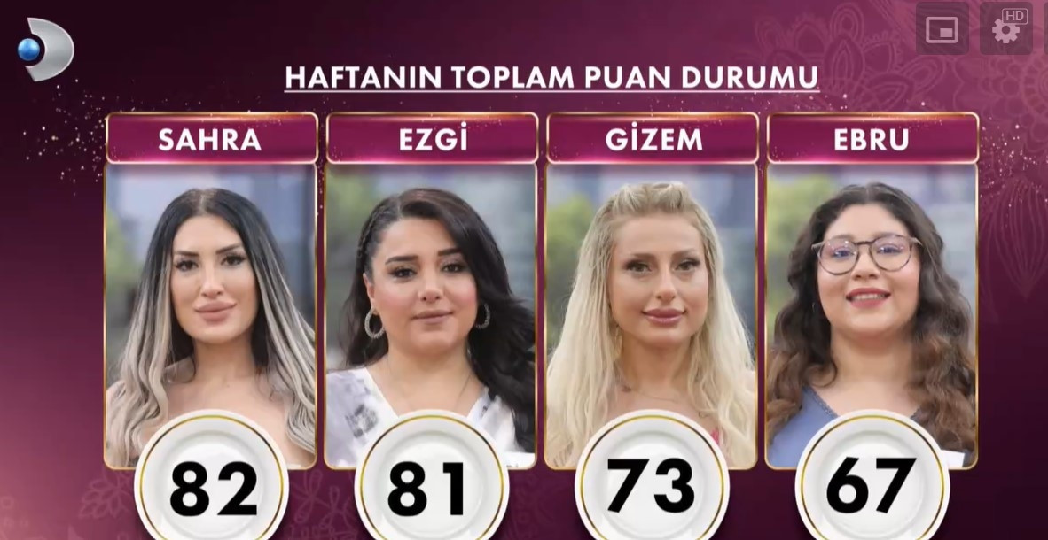 GELİNİM MUTFAKTA PUAN DURUMU 23 MAYIS 2025